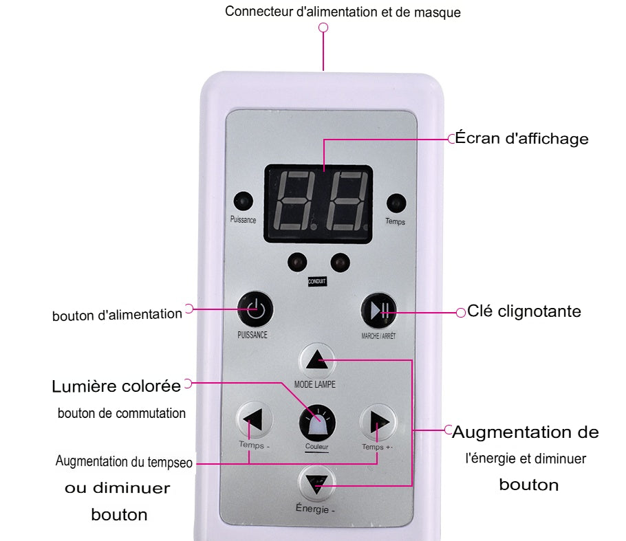 Masque de Beauté LED